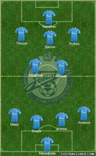 Zenit St. Petersburg Formation 2012