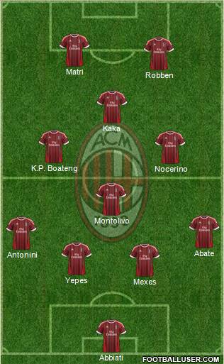 A.C. Milan Formation 2012