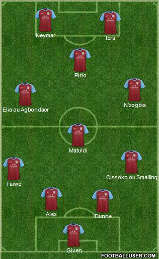 Aston Villa Formation 2012