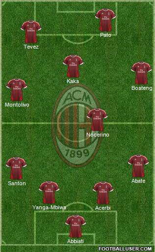 A.C. Milan Formation 2012