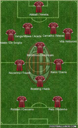 A.C. Milan Formation 2012