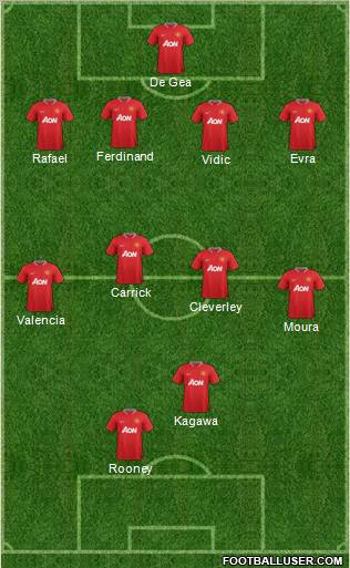 Manchester United Formation 2012