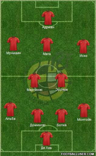 Spain Formation 2012