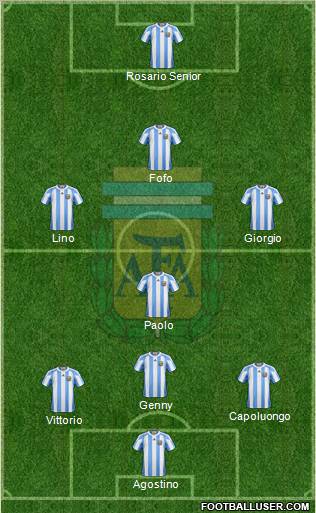 Argentina Formation 2012