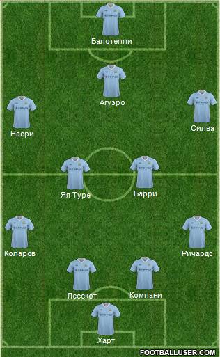 Manchester City Formation 2012