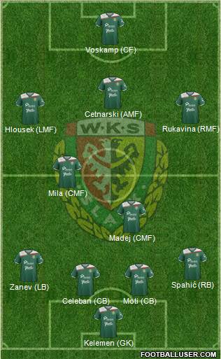 WKS Slask Wroclaw Formation 2012