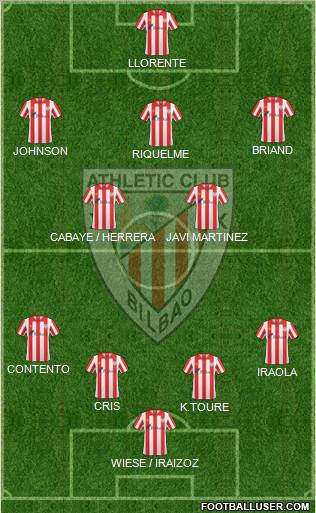 Bilbao Athletic Formation 2012