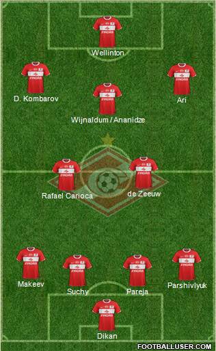 Spartak Moscow Formation 2012