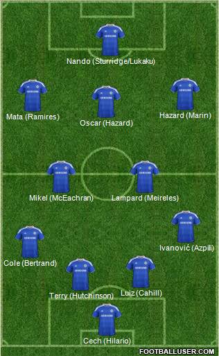 Chelsea Formation 2012