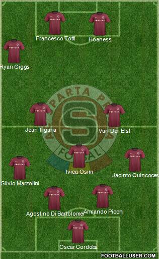 Sparta Prague Formation 2012