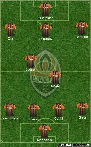 Shakhtar Donetsk Formation 2012