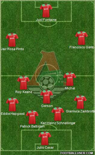 Lokomotiv Moscow Formation 2012