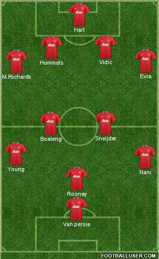 Manchester United Formation 2012