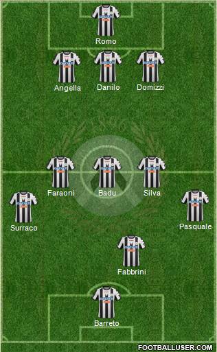 Udinese Formation 2012