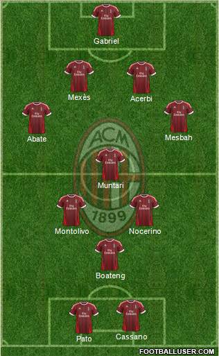 A.C. Milan Formation 2012