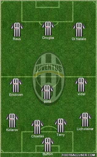 Juventus Formation 2012