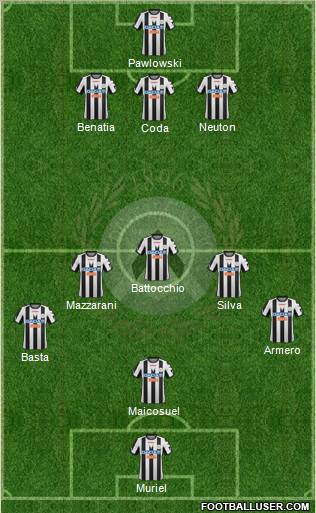 Udinese Formation 2012