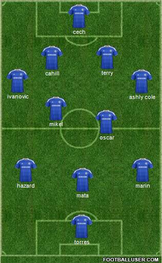 Chelsea Formation 2012