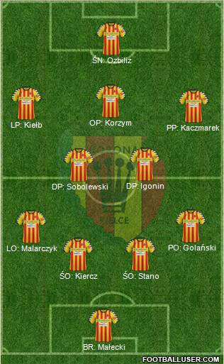 Korona Kielce Formation 2012