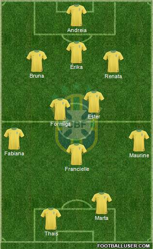 Brazil Formation 2012