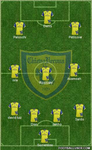 Chievo Verona Formation 2012