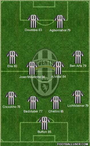 Juventus Formation 2012