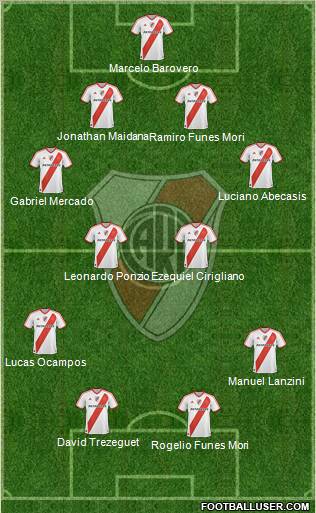 River Plate Formation 2012