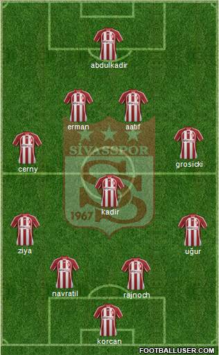 Sivasspor Formation 2012