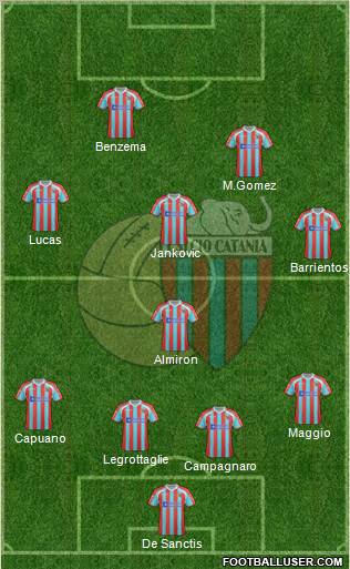 Catania Formation 2012