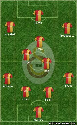 Galatasaray SK Formation 2012