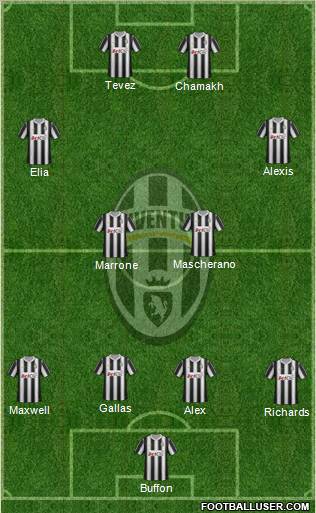 Juventus Formation 2012