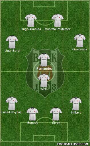 Besiktas JK Formation 2012