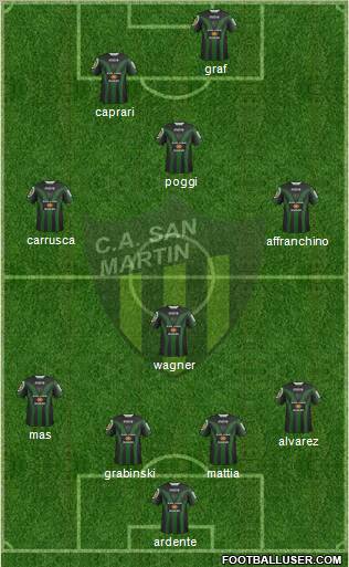 San Martín de San Juan Formation 2012