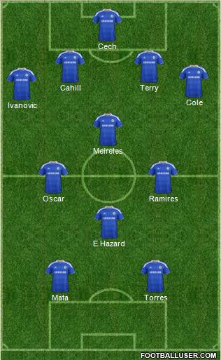 Chelsea Formation 2012