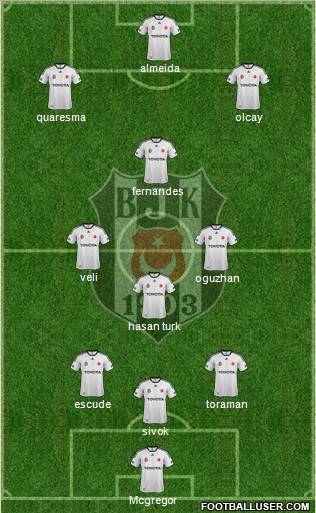 Besiktas JK Formation 2012