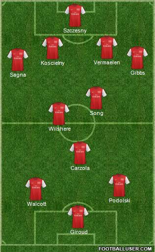 Arsenal Formation 2012