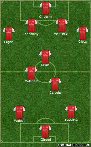 Arsenal Formation 2012