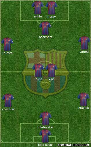 F.C. Barcelona Formation 2012