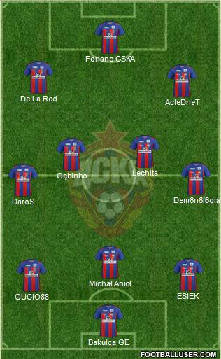 CSKA Moscow Formation 2012