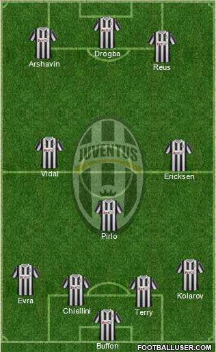 Juventus Formation 2012