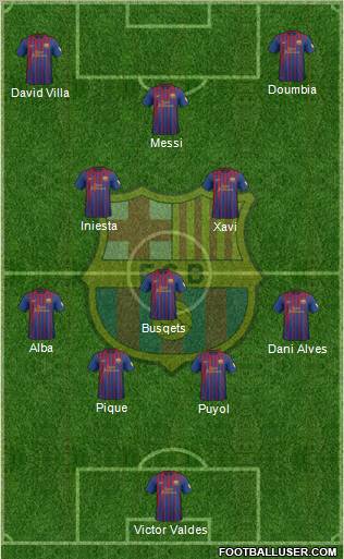 F.C. Barcelona Formation 2012