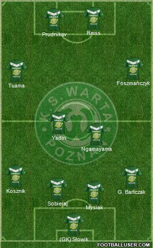 Warta Poznan Formation 2012