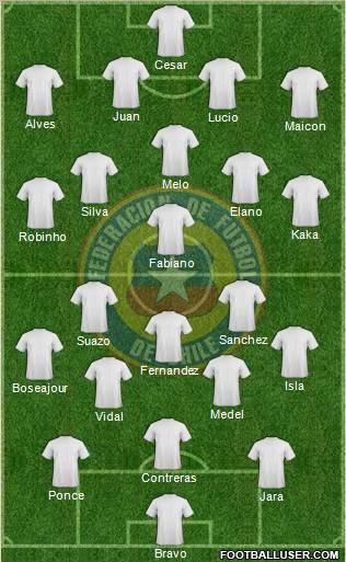 Chile Formation 2012