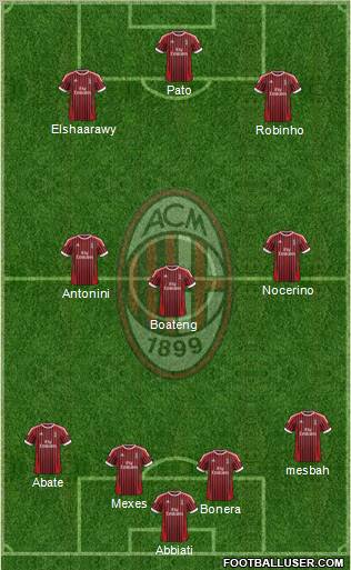 A.C. Milan Formation 2012