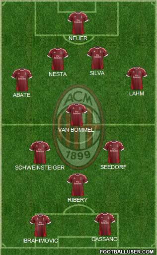 A.C. Milan Formation 2012