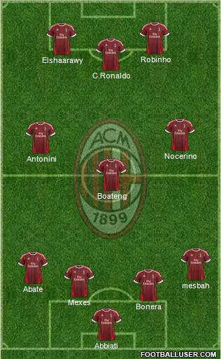 A.C. Milan Formation 2012