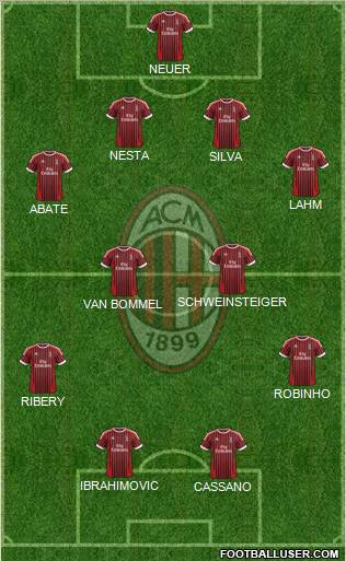 A.C. Milan Formation 2012