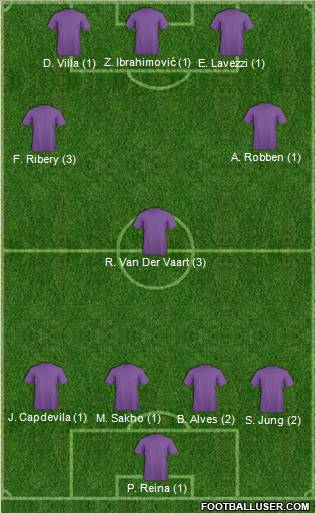 Champions League Team Formation 2012