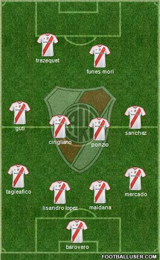 River Plate Formation 2012