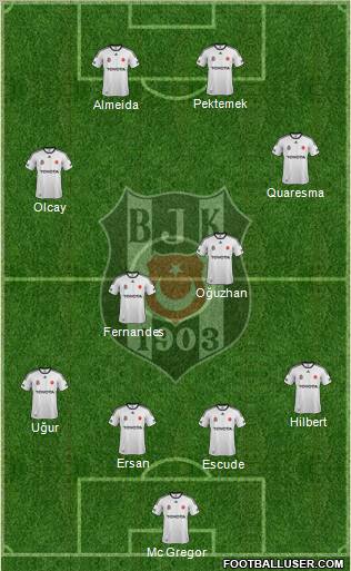 Besiktas JK Formation 2012